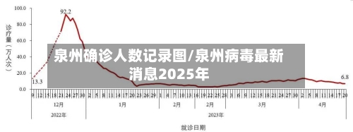 泉州确诊人数记录图/泉州病毒最新消息2025年