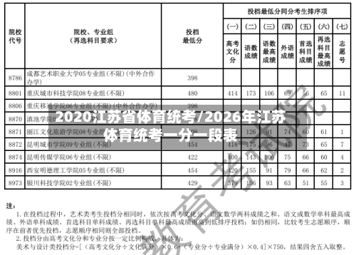 2020江苏省体育统考/2026年江苏体育统考一分一段表