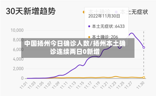 中国扬州今日确诊人数/扬州本土确诊连续两日0新增