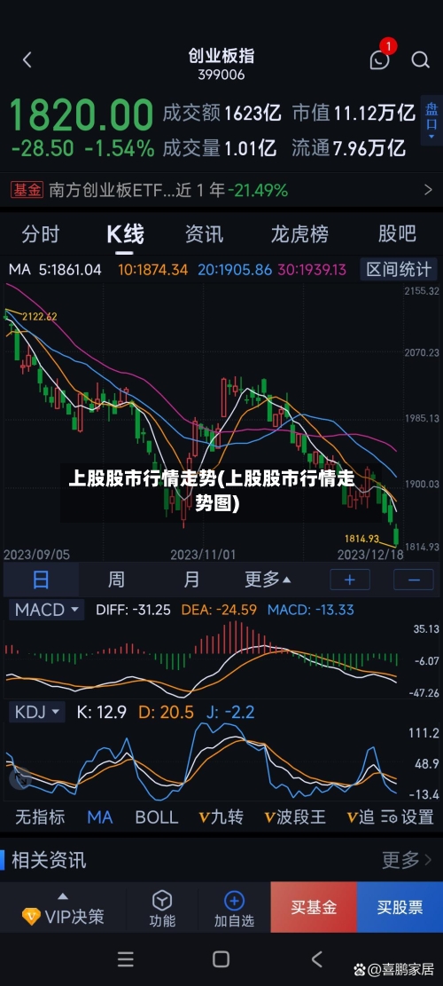 上股股市行情走势(上股股市行情走势图)