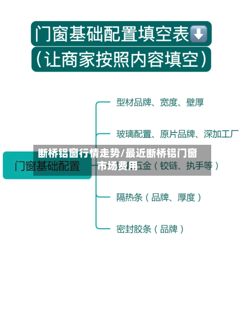 断桥铝窗行情走势/最近断桥铝门窗市场费用