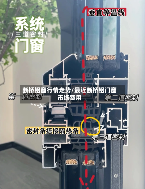 断桥铝窗行情走势/最近断桥铝门窗市场费用