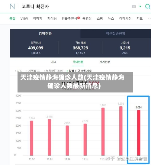 天津疫情静海确诊人数(天津疫情静海确诊人数最新消息)