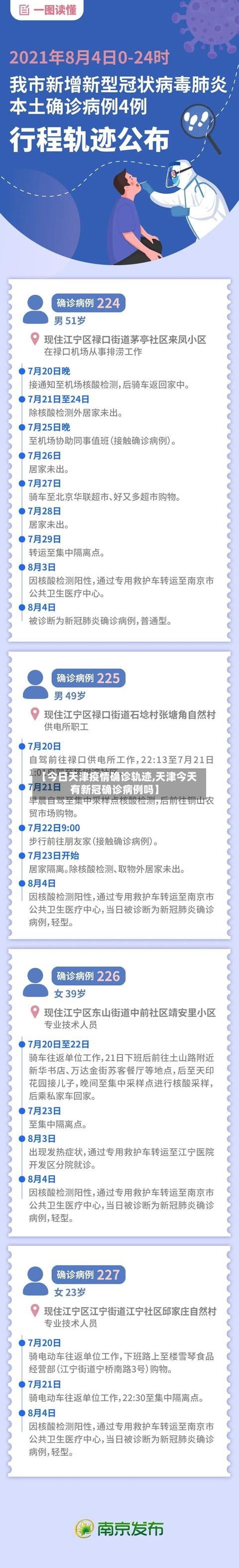 【今日天津疫情确诊轨迹,天津今天有新冠确诊病例吗】