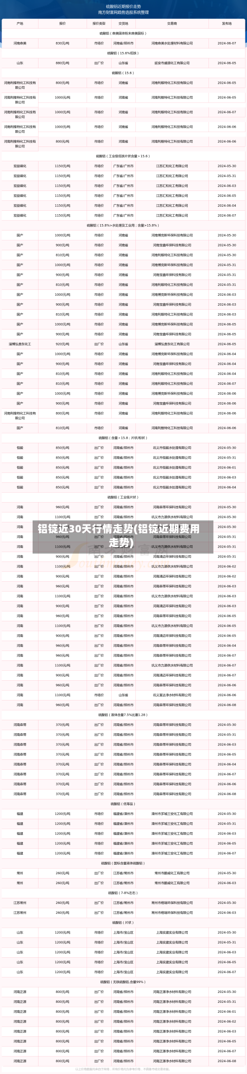 铝锭近30天行情走势(铝锭近期费用走势)