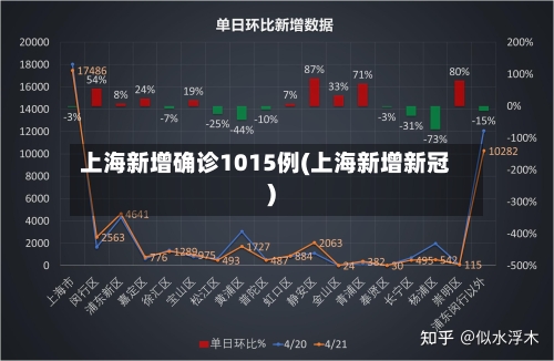 上海新增确诊1015例(上海新增新冠)