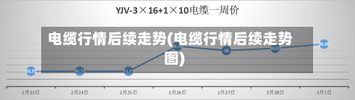 电缆行情后续走势(电缆行情后续走势图)