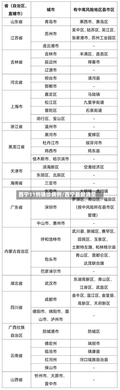西宁11例确诊病例/西宁最新消息