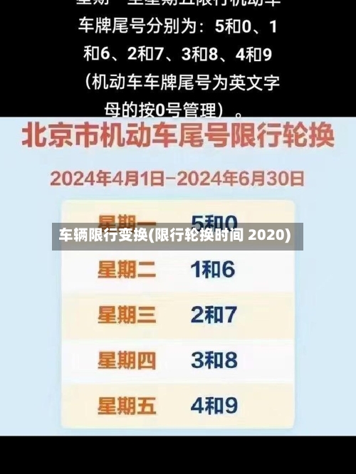 车辆限行变换(限行轮换时间 2020)