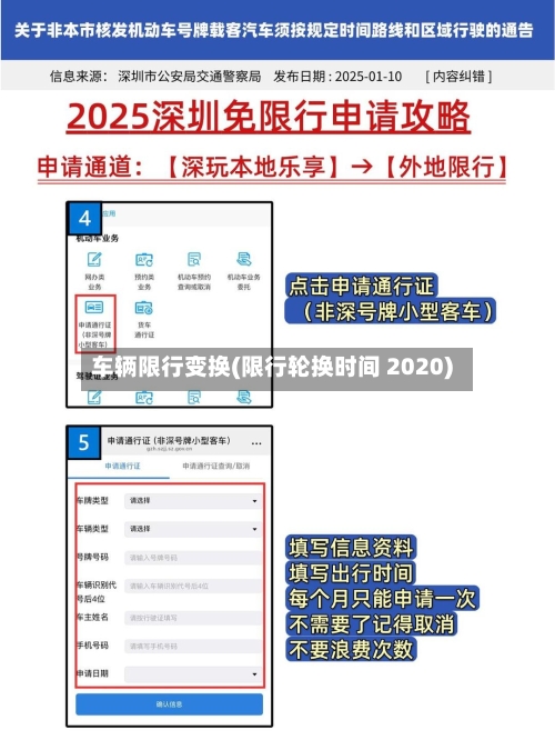 车辆限行变换(限行轮换时间 2020)