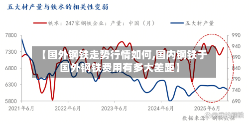 【国外钢铁走势行情如何,国内钢铁于国外钢铁费用有多大差距】