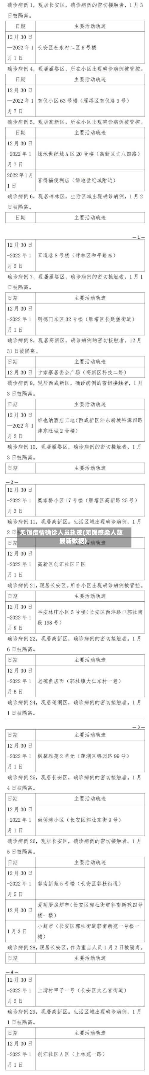 无锡疫情确诊人员轨迹(无锡感染人数最新数据)