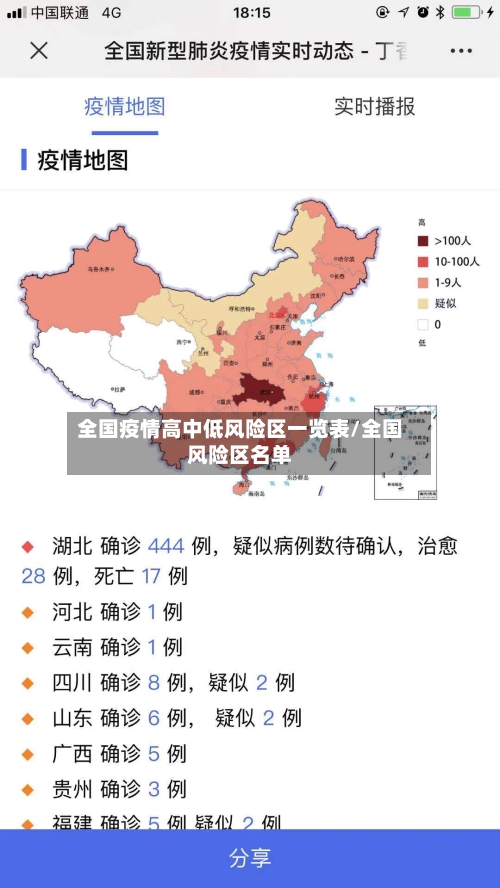 全国疫情高中低风险区一览表/全国风险区名单