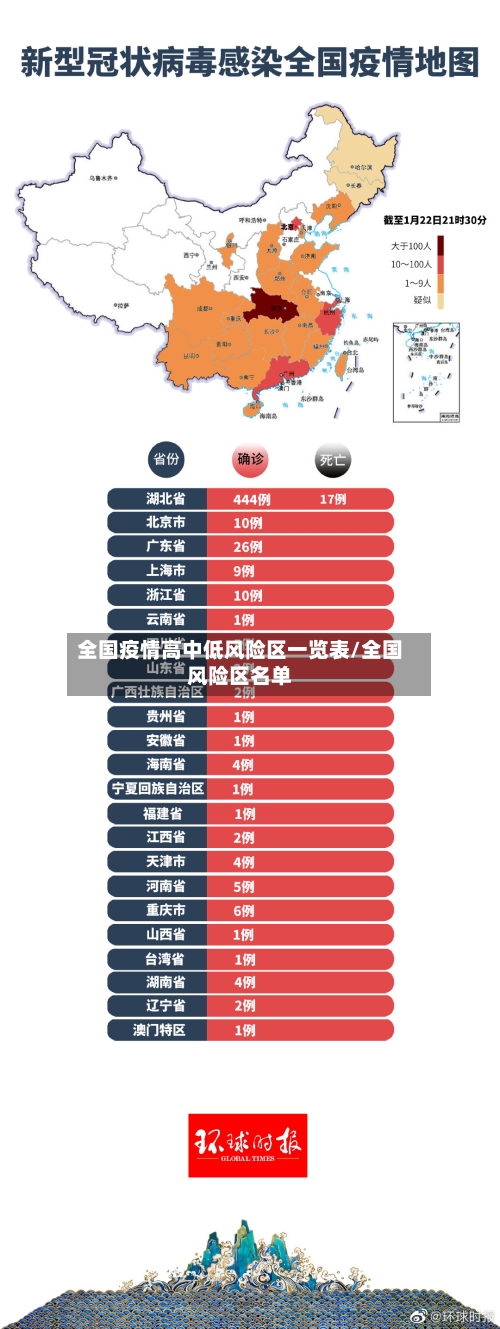 全国疫情高中低风险区一览表/全国风险区名单