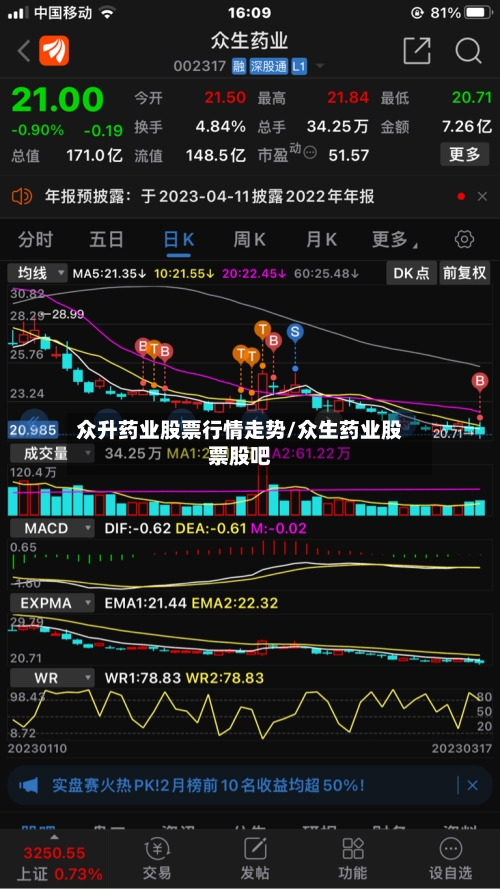 众升药业股票行情走势/众生药业股票股吧