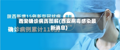 西安确诊病历图解(西安病毒感染最新消息)