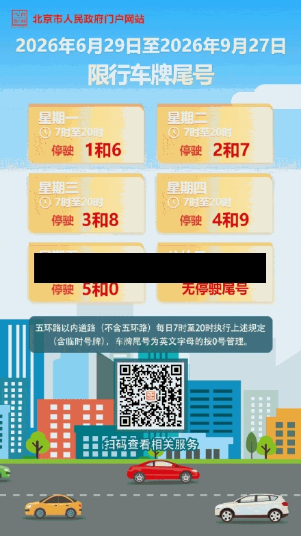 机动车限号限号/汽车 限号