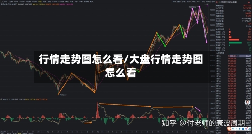行情走势图怎么看/大盘行情走势图怎么看