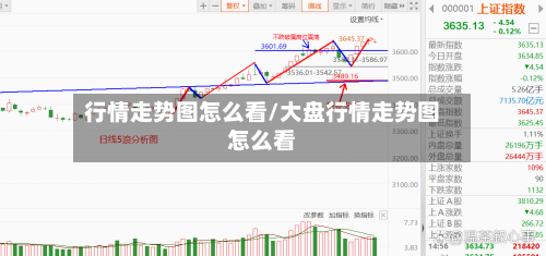 行情走势图怎么看/大盘行情走势图怎么看