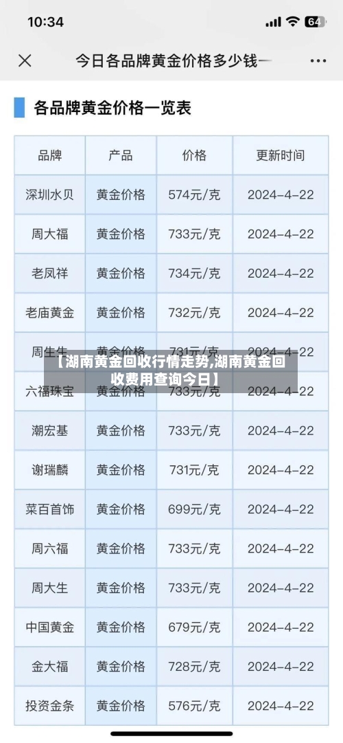 【湖南黄金回收行情走势,湖南黄金回收费用查询今日】