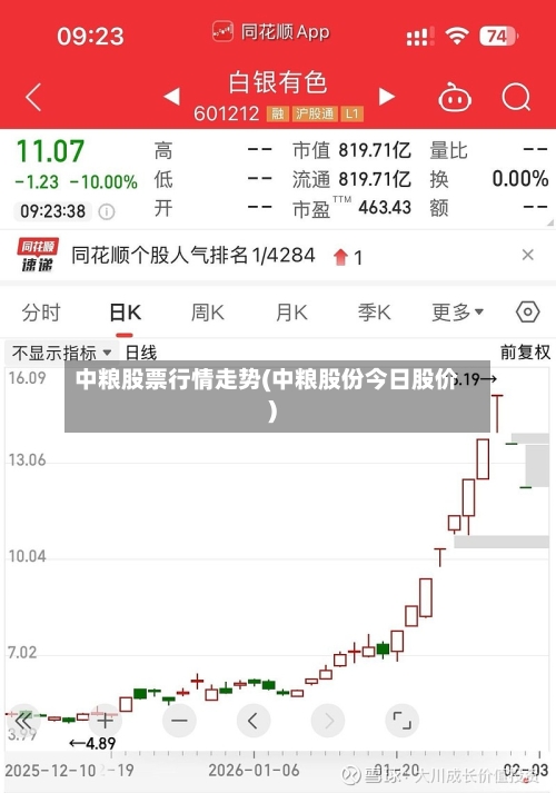 中粮股票行情走势(中粮股份今日股价)