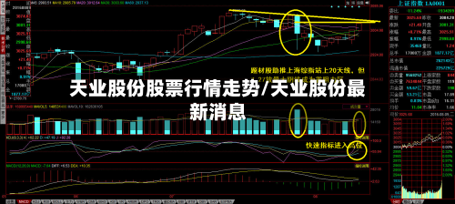 天业股份股票行情走势/天业股份最新消息