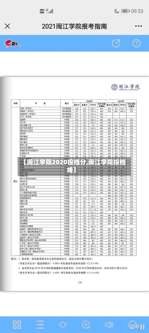 【闽江学院2020投档分,闽江学院投档线】