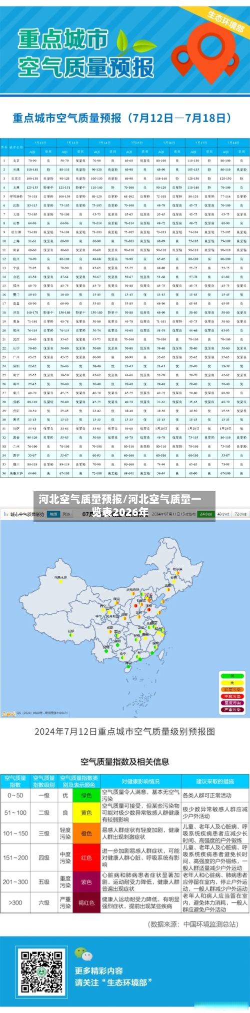 河北空气质量预报/河北空气质量一览表2026年