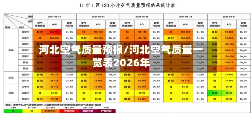 河北空气质量预报/河北空气质量一览表2026年