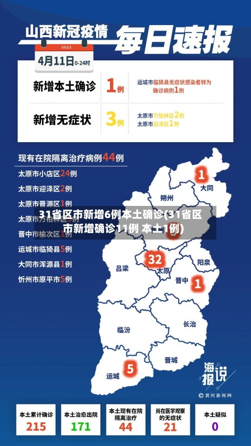 31省区市新增6例本土确诊(31省区市新增确诊11例 本土1例)