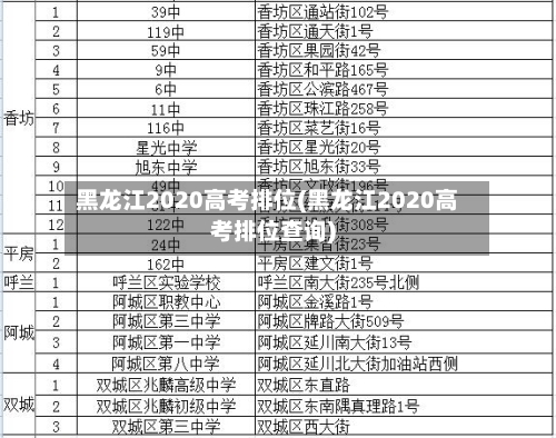黑龙江2020高考排位(黑龙江2020高考排位查询)