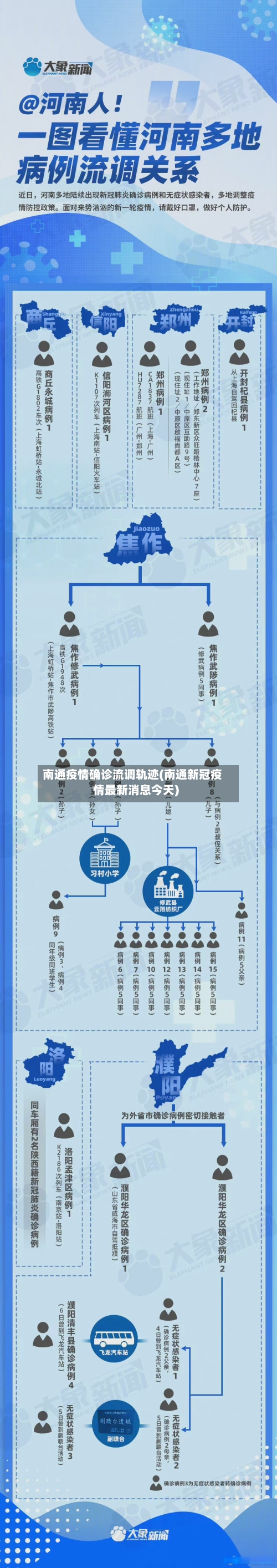 南通疫情确诊流调轨迹(南通新冠疫情最新消息今天)