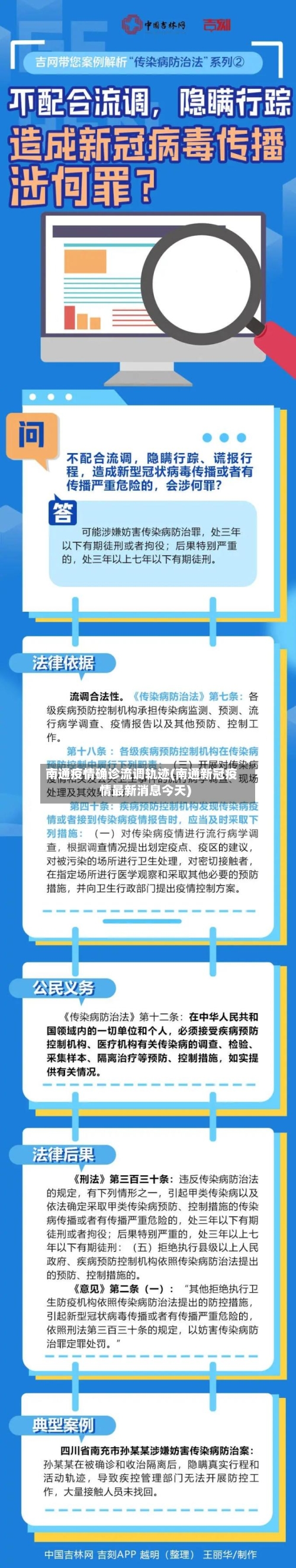 南通疫情确诊流调轨迹(南通新冠疫情最新消息今天)