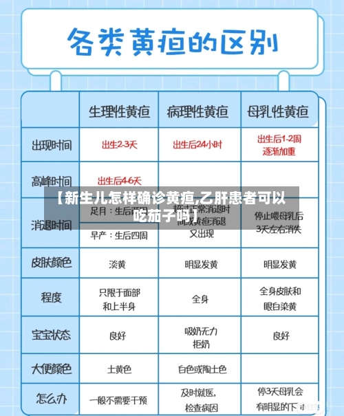 【新生儿怎样确诊黄疸,乙肝患者可以吃茄子吗】
