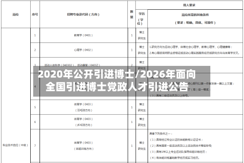 2020年公开引进博士/2026年面向全国引进博士党政人才引进公告