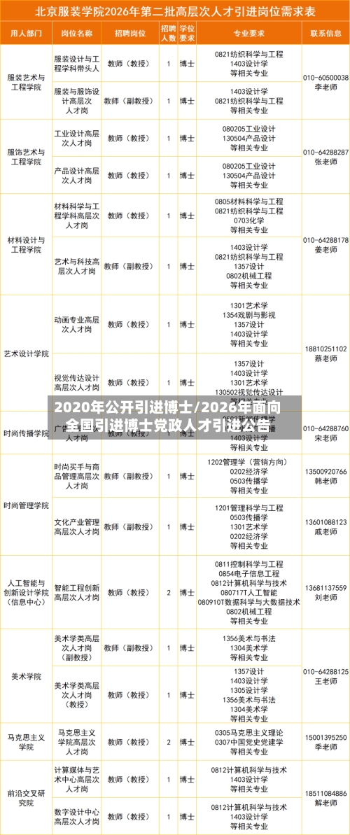 2020年公开引进博士/2026年面向全国引进博士党政人才引进公告