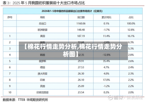 【棉花行情走势分析,棉花行情走势分析图】