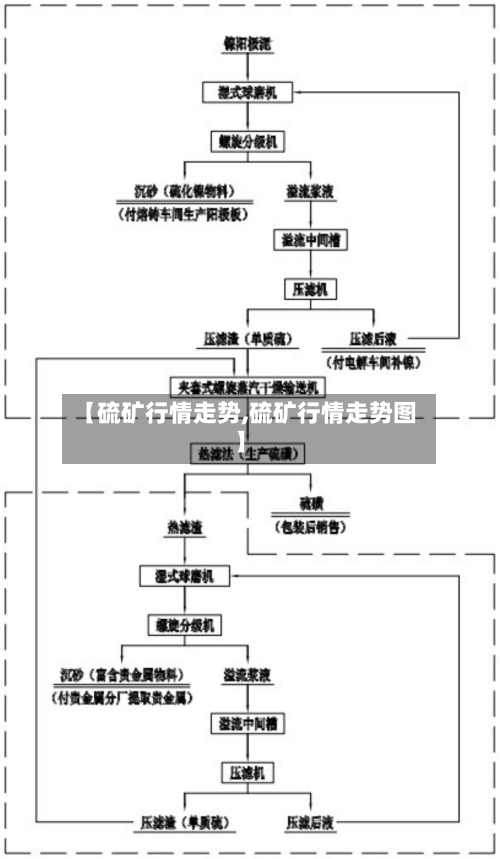 【硫矿行情走势,硫矿行情走势图】