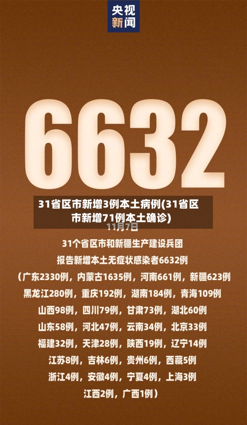 31省区市新增3例本土病例(31省区市新增71例本土确诊)