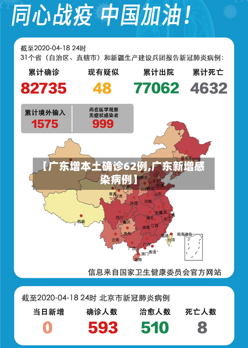【广东增本土确诊62例,广东新增感染病例】