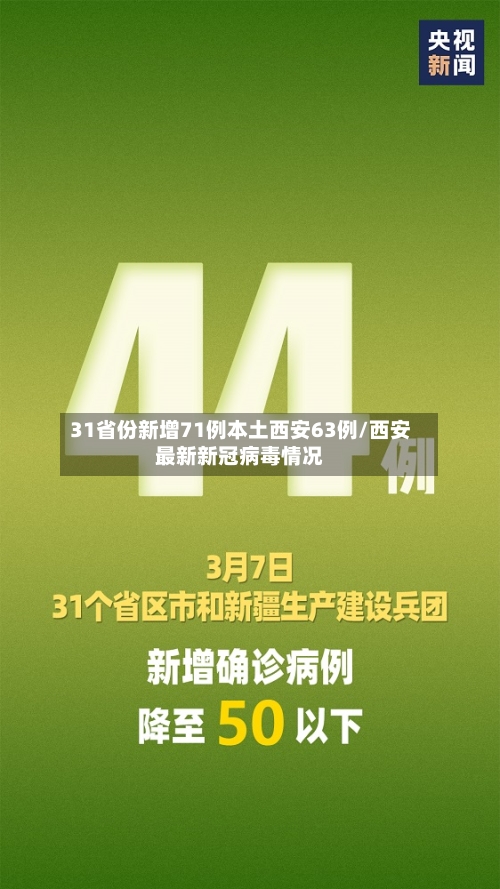 31省份新增71例本土西安63例/西安最新新冠病毒情况