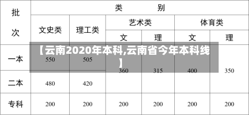 【云南2020年本科,云南省今年本科线】