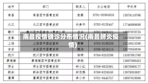 南昌疫情确诊分布情况(南昌肺炎疫情)