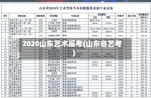 2020山东艺术报考(山东省艺考)