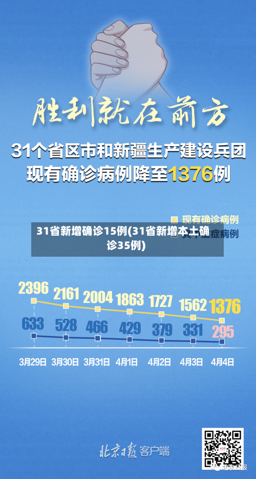 31省新增确诊15例(31省新增本土确诊35例)
