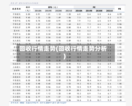 回收行情走势(回收行情走势分析)