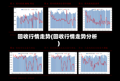 回收行情走势(回收行情走势分析)