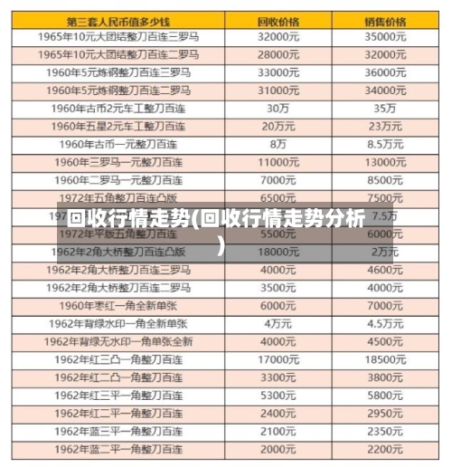 回收行情走势(回收行情走势分析)