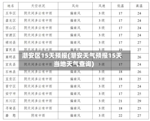 潮安区15天预报(潮安天气预报15天当地天气查询)