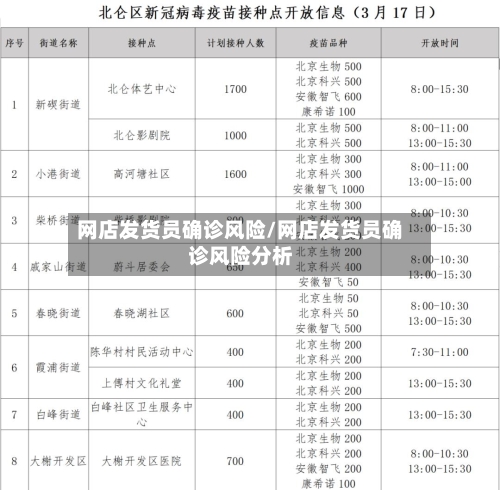 网店发货员确诊风险/网店发货员确诊风险分析
